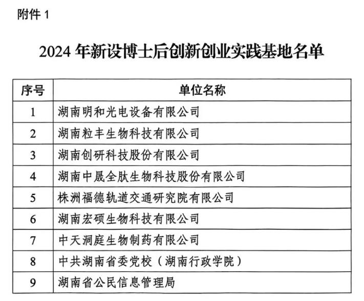 完美体育·(中国)手机网页版获批设立博士后创新创业实践基地